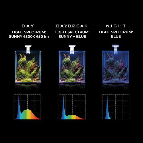 AQUAEL LEDDY SMART PLANT DAY&NIGHT 4,8W CZARNA AQUAEL LEDDY SMART PLANT DAY&NIGHT 4,8W CZARNA