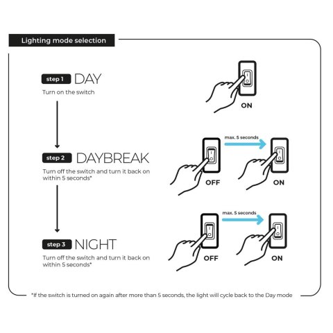 Aquael Opti Set 125 Day&Night Biały zestaw akwariowy z oświetleniem Led Aquael Opti Set 125 Day&Night Biały zestaw akwariowy z oświetleniem Led