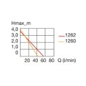 EHEIM pompa uniwersalna 2400 (1260210)