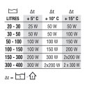 NEWA Grzałka do akwarium NEWATHERM ECO VTO 100W (00.36.112)