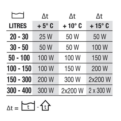 NEWA Grzałka do akwarium NEWATHERM ECO VTO 25W (00.36.110) NEWA Grzałka do akwarium NEWATHERM ECO VTO 25W (00.36.110)