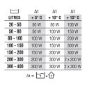 NEWA Grzałka do akwarium NEWATHERM NEXT NTX100 100W (00.87.002)