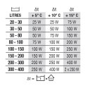 NEWA Grzałka do akwarium NEWATHERM VTX 100W QUARTZ (00.12.563)