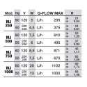 NEWA Pompa do akwarium NEWAMAXI MJ1000 (00.05.519)