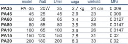 Pompa membranowa Happet PA-100