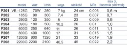 Pompa wirnikowa Happet VB-125G