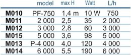 Pompa PF2000 Happet