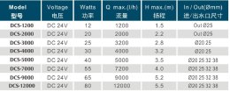 Pompa cyrkulacyjna DCS-3000