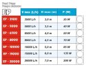 Pompa energooszczędna ECO EP 15000 Happet