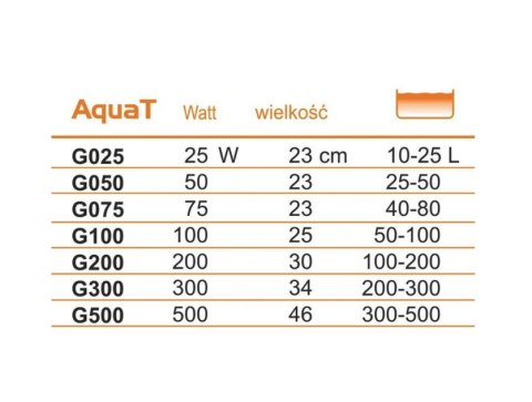 Happet AquaT 25W – grzałka akwariowa z termostatem, do zbiorników 10-25L Happet AquaT 25W – grzałka akwariowa z termostatem, do zbiorników 10-25L