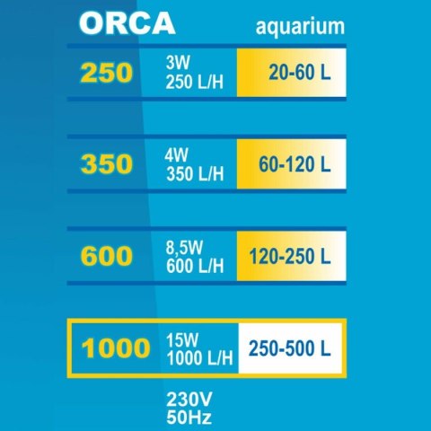 Happet filtr ORCA 350 – wewnętrzny, 350 l/h, do akwarium 60–120 l