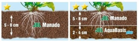 JBL Manado 5 l – naturalne podłoże akwarystyczne dla roślin 1–2 mm