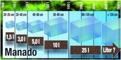 JBL Manado 5 l – naturalne podłoże akwarystyczne dla roślin 1–2 mm