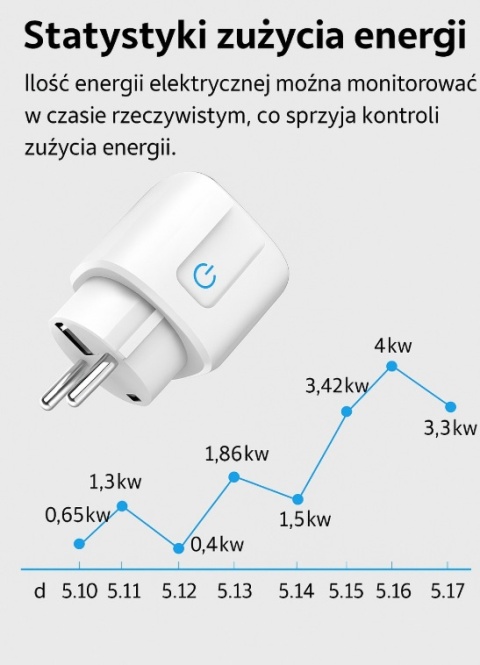 Inteligentne gniazdko WiFi Tuya Smart Life – sterowanie głosowe, pomiar energii
