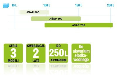 AQUAEL ASAP 700 filtr wewnętrzny do zbiornika 100-250l AQUAEL ASAP 700 filtr wewnętrzny do zbiornika 100-250l