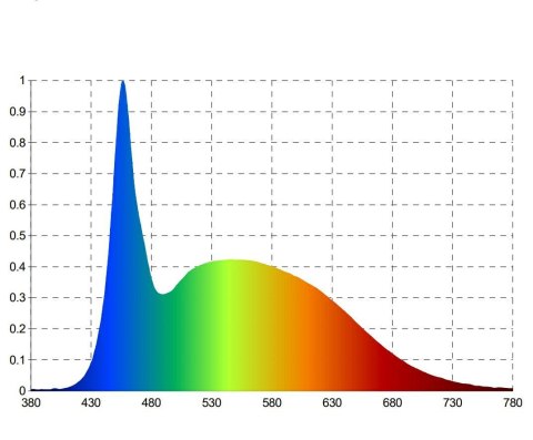 Lampa AquaLED TUBE Pro color 80W/110cm
