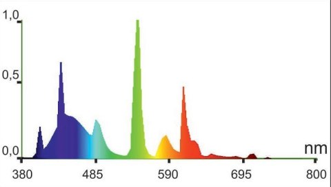 Świetlówka T5 HAPPET 39W NATURAL N075