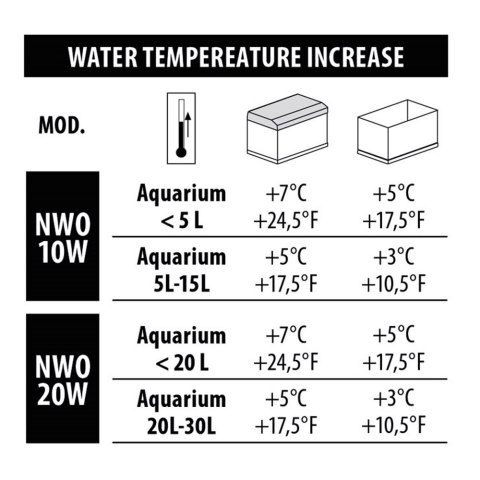 Newa Therm Mini NWO-10K 10W – kompaktowa grzałka do nano akwariów