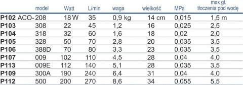 Pompa tłokowa ACO-500 Hailea