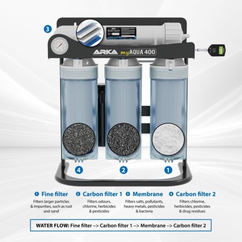 ARKA Aquatics myAQUA® 400 – filtr RO 400 l/24 h system odwróconej osmozy