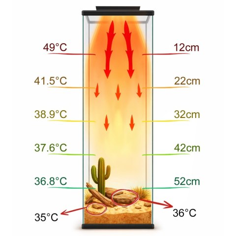 Terrario AeroTherm 50W - panel grzewczy do terrarium