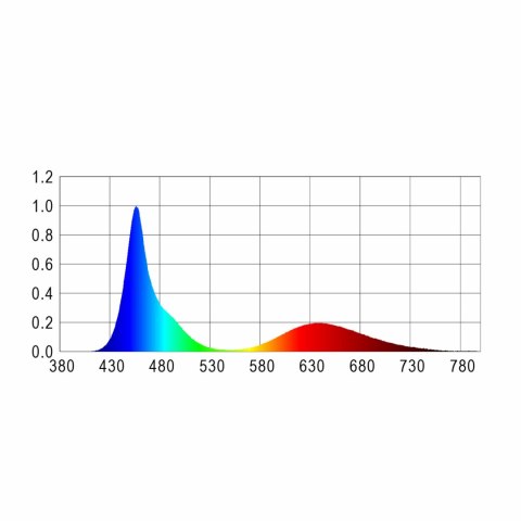 AquaLED Tube Color 4W 35 cm lampa LED do akwarium