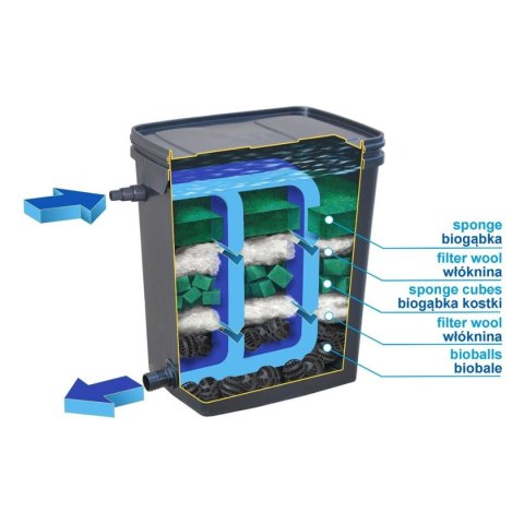 Happet BIOfiltr Basic Plus filtr do oczka 10000l z pompą 2000 l/h