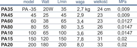 Happet Pompa membranowa PA-200 do oczka wodnego 200 l/min