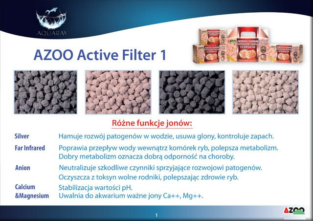 AZOO ACTIVE FILTER 4in1 0,5L bardzo wydajny wkład