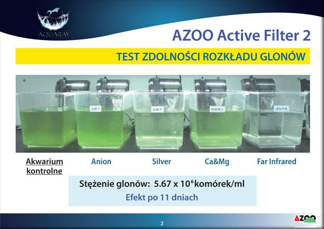 AZOO ACTIVE FILTER 4in1 1,0L bardzo wydajny wkład