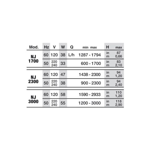 NEWA pompa do akwarium Jet 2300, 900-2300 l/h, 38W (00.33.056)