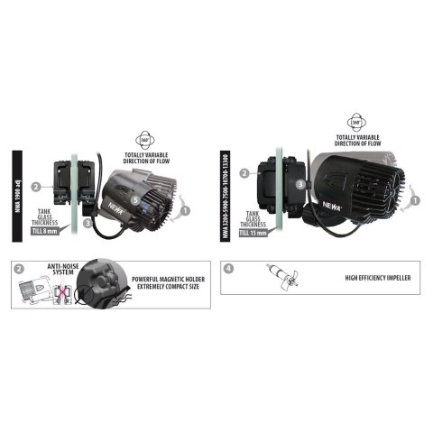 NEWA pompa obiegowa Wave 3200 2,8W (00.81.023)