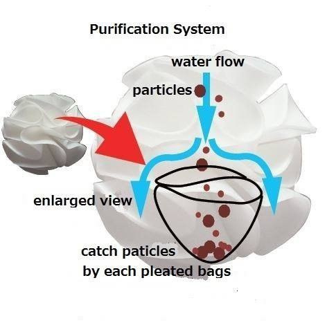 BABY BEE SHRIMP SHELTER schronienie - mix 5szt BABY BEE SHRIMP SHELTER schronienie - mix 5szt